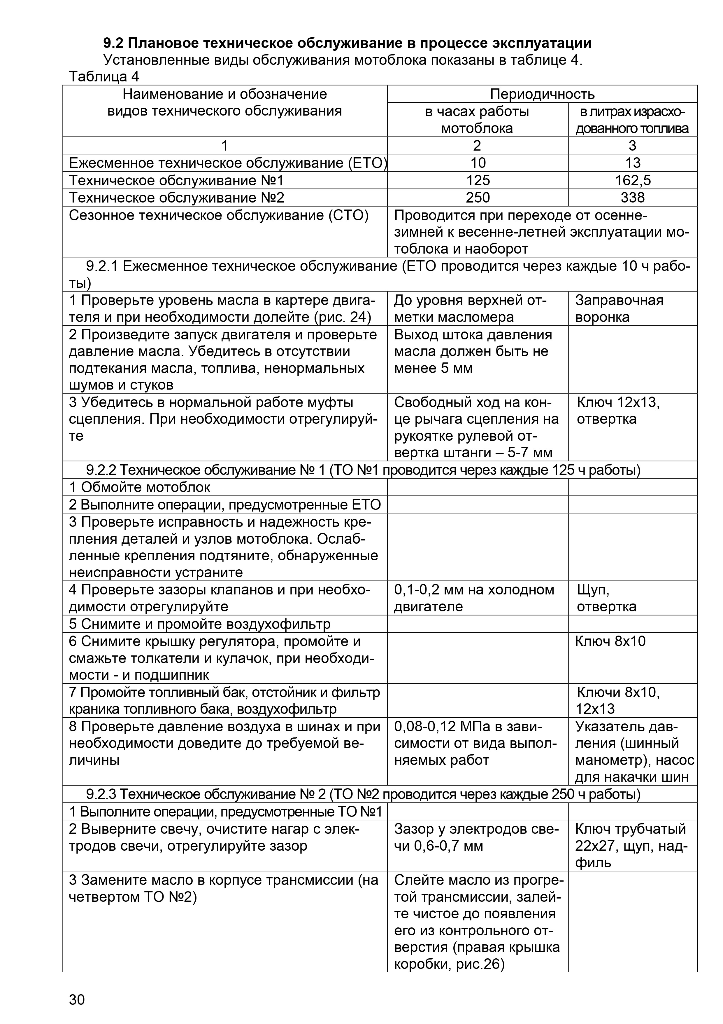 belarus_09h_manual i catalog (1)_page-0030